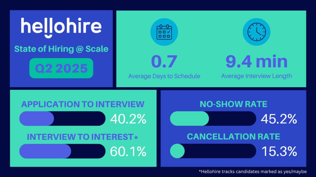 state of hiring q2 2025