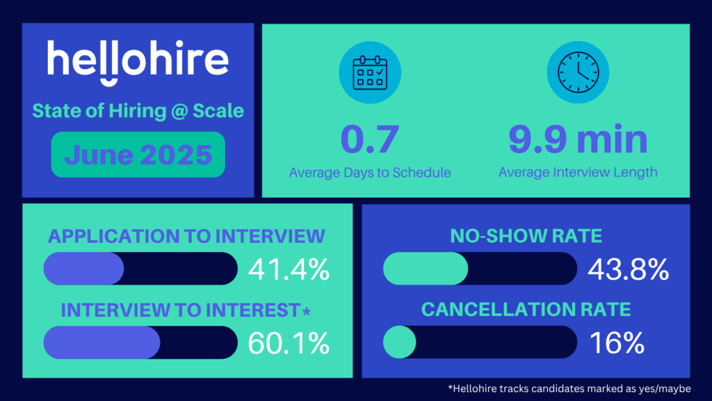 June 2025 State of Hiring at Scale