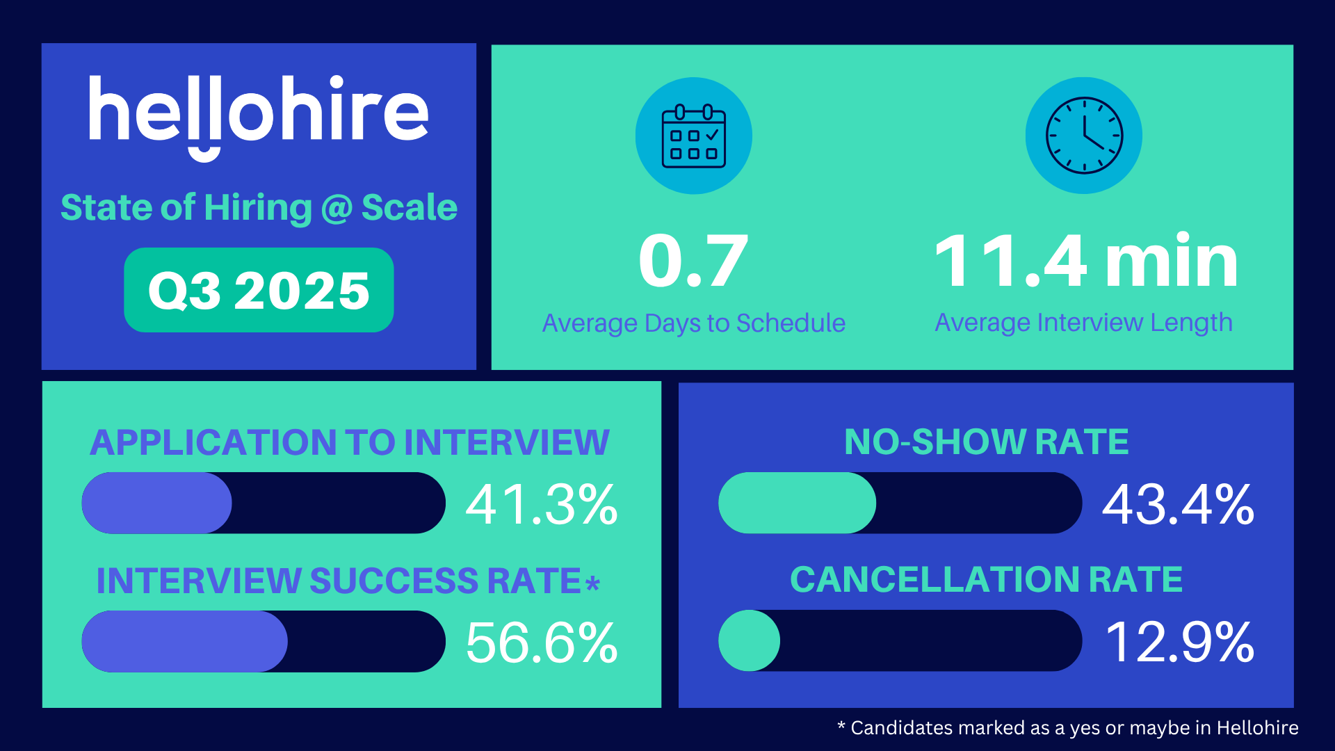 Home care hiring trends q3 2025